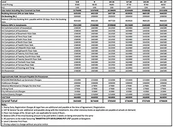 Assetz Miru and Miyo Apartment Price Sheet, Cost Sheet, Cost Break Up, Payment Schedule, Price Breakup, Best Offer Price, Best Price, All Inclusive Price, Bank approvals, Payment Schemes, launch Offer Price, Prelaunch Offer Price, Final Price by Assetz Property Group located at Yelahanka, Bangalore Karnataka